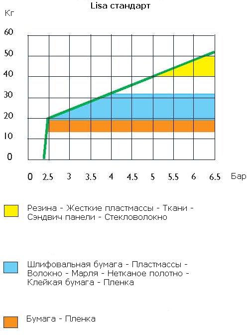 Рекомендуемое-рабочее-давление