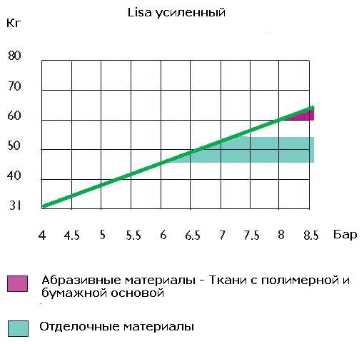 Рекомендуемое-усиленное-давление